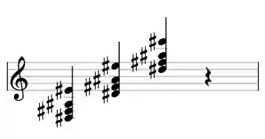 Sheet music of D# madd9 in three octaves